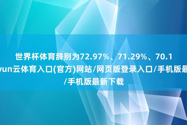 世界杯体育辞别为72.97%、71.29%、70.16%-开yun云体育入口(官方)网站/网页版登录入口/手机版最新下载